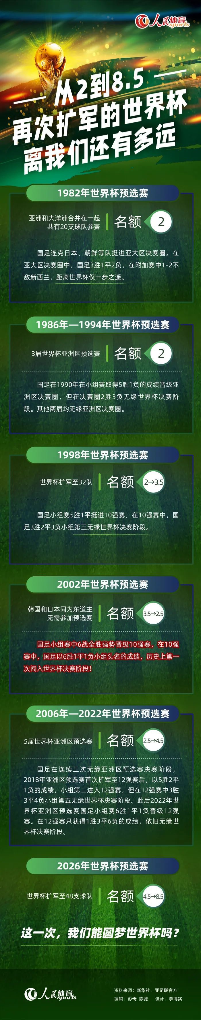 “我们一直相信，我告诉小伙子们，我们能保持着能3-3扳平的感觉。